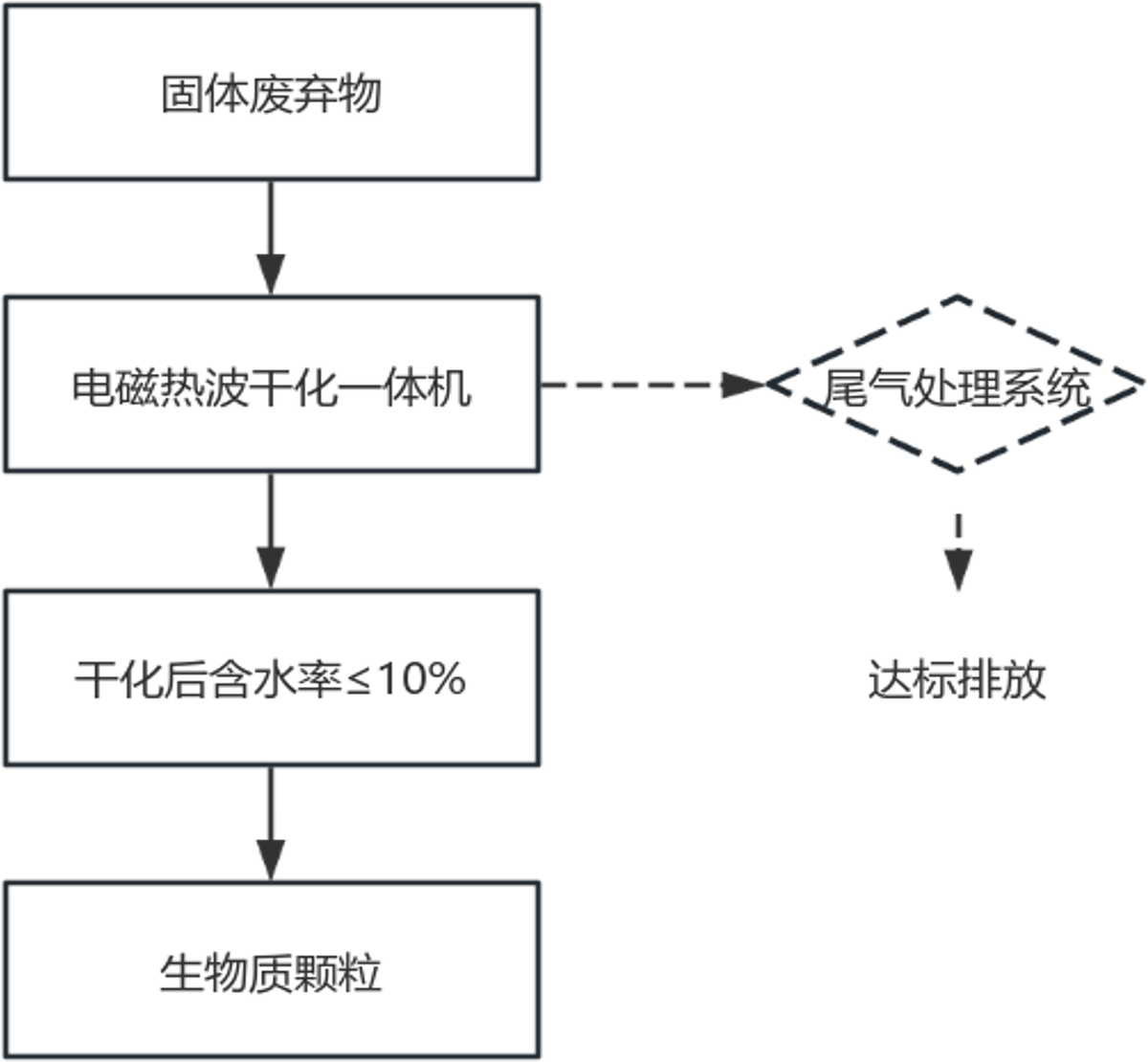 污泥电磁热炭原理图